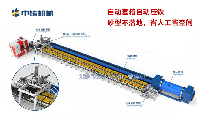 全自動(dòng)鑄造造型線