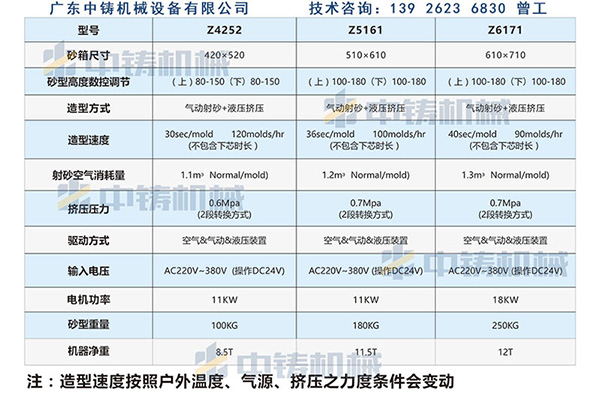 全自動造型機.jpg